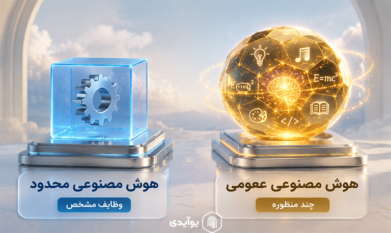 تفاوت هوش مصنوعی عمومی با هوش مصنوعی محدود
