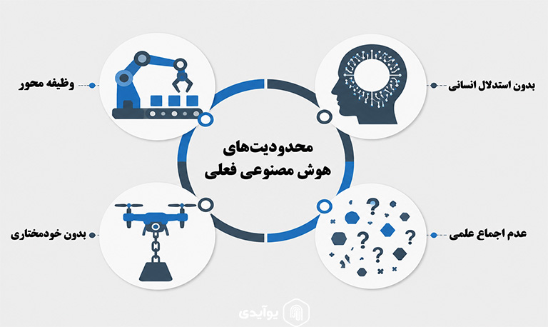 چرا مدل های فعلی را AGI نمی دانند