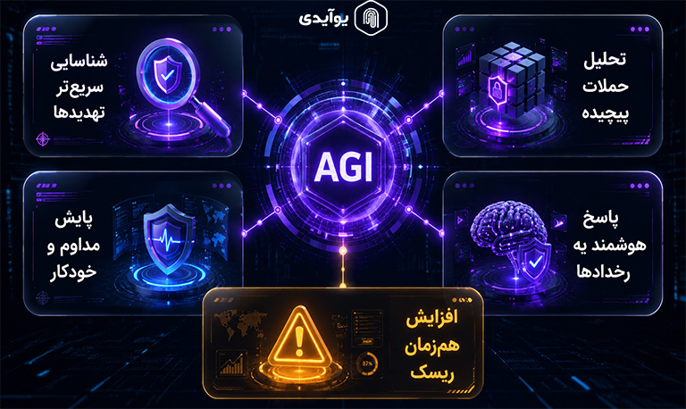 تاثیر AGI بر امنیت سایبری
