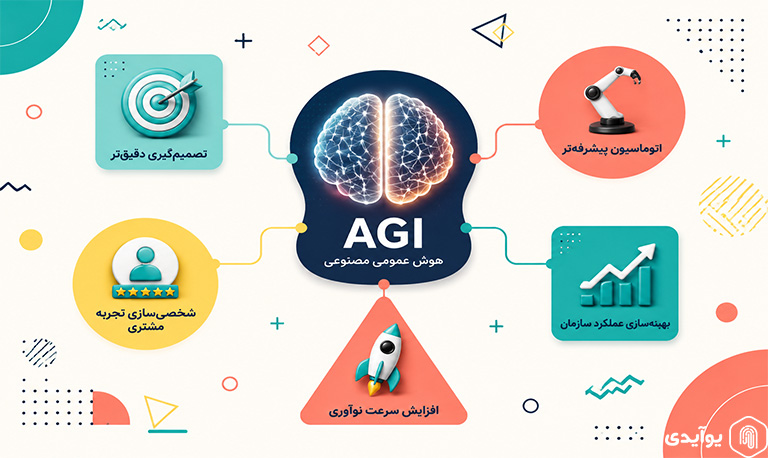 تاثیر AGI بر کسب و کار