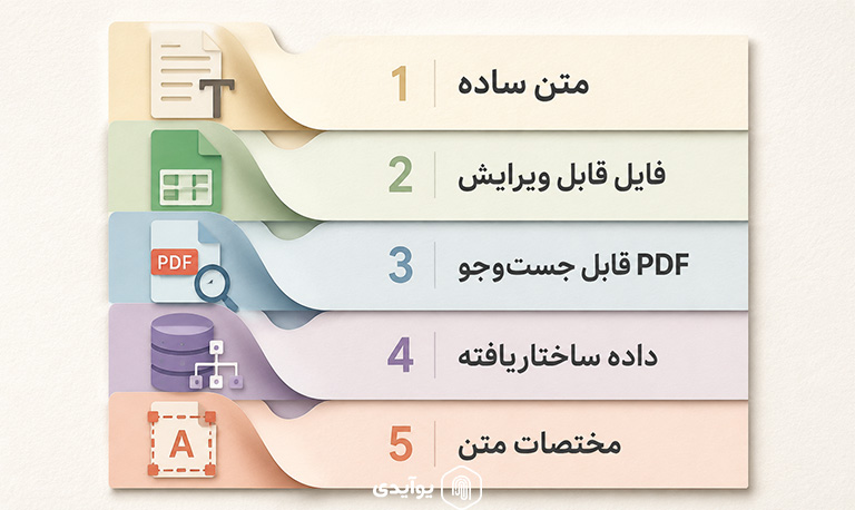 خروجی OCR چه شکلی است