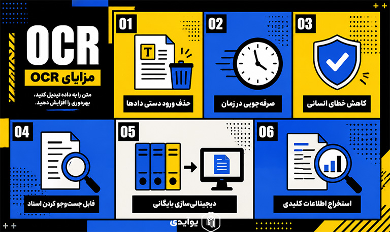 OCR چه مسائلی را حل می کند