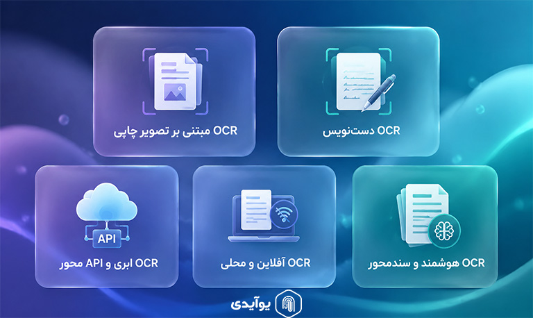 انواع ocr