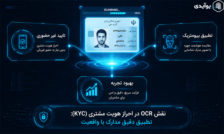 نقش OCR در KYC
