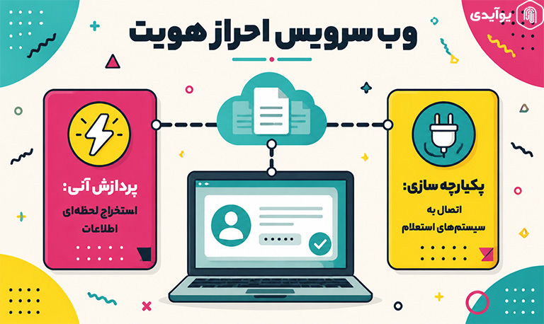 ترکیب OCR با وب سرویس ها