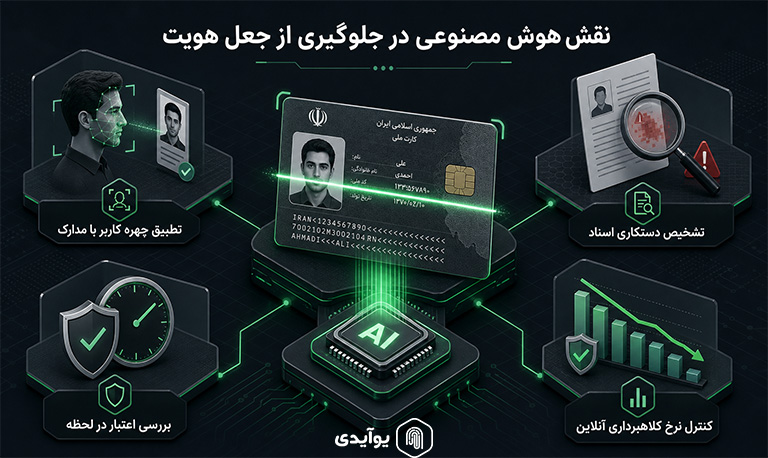 نقش هوش مصنوعی در جلوگیری از جعل هویت