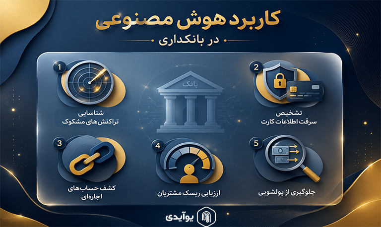 بانکداری و خدمات مالی