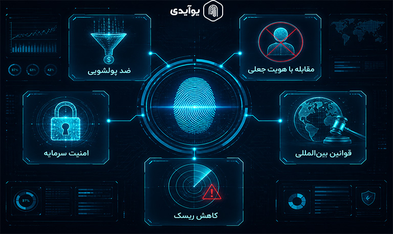 مهم ترین دلایل اجرای KYC در صرافی ها
