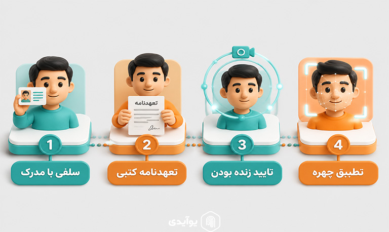 تایید چهره یا سلفی