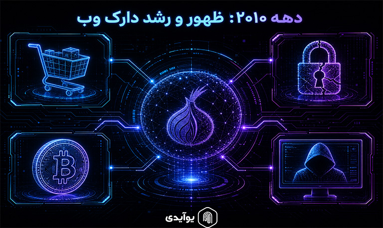 رشد دارک وب در دهه 2010