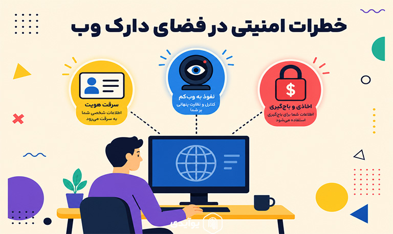 عواقب ورود به دارک وب؛ ریسک هایی که نباید نادیده گرفت