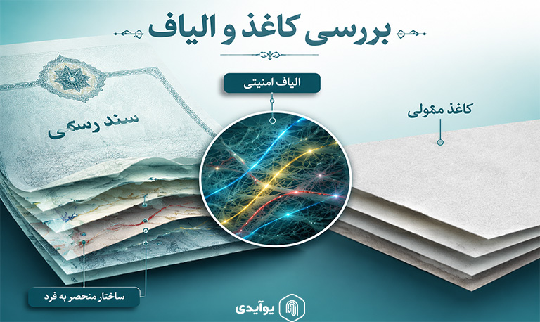 بررسی کاغذ و الیاف
