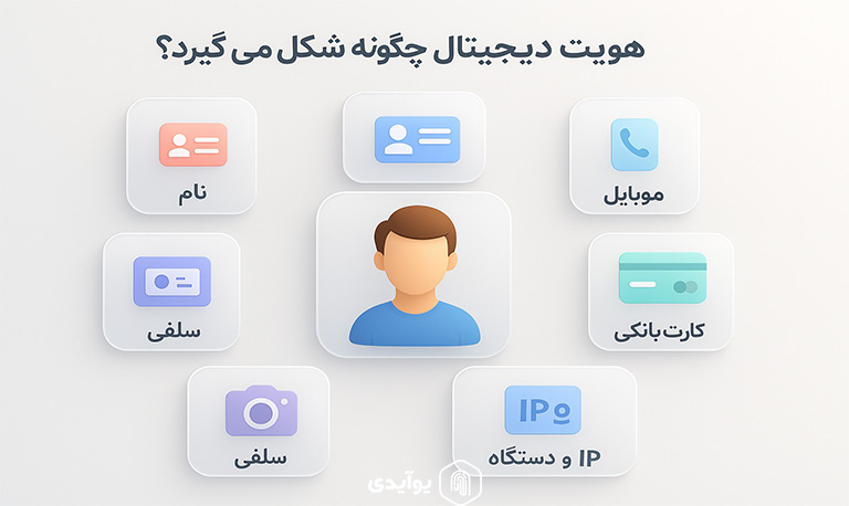 هویت دیجیتال چگونه شکل میگیرد؟