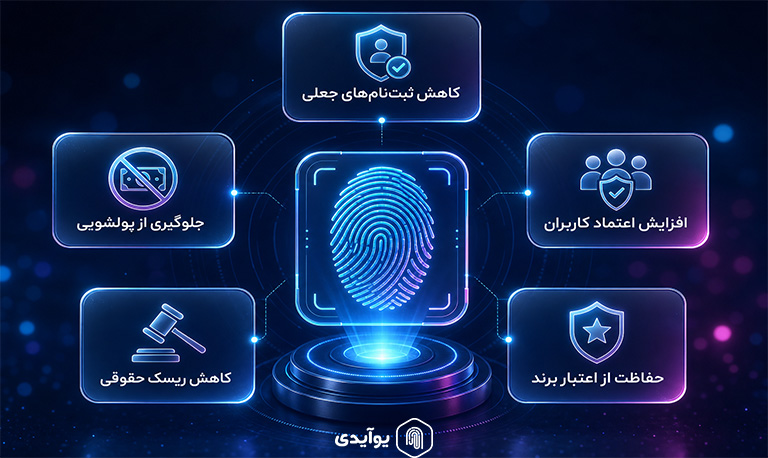 چرا پلتفرمها باید به احراز هویت دقیقتر توجه کنند؟