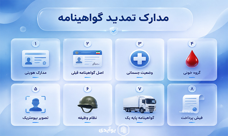 مدارک لازم برای تمدید گواهینامه
