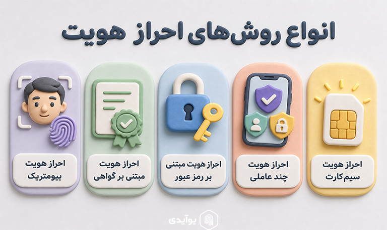 انواع روش های احراز هویت