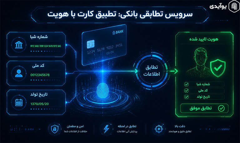 سرویس تطابقی بانکی