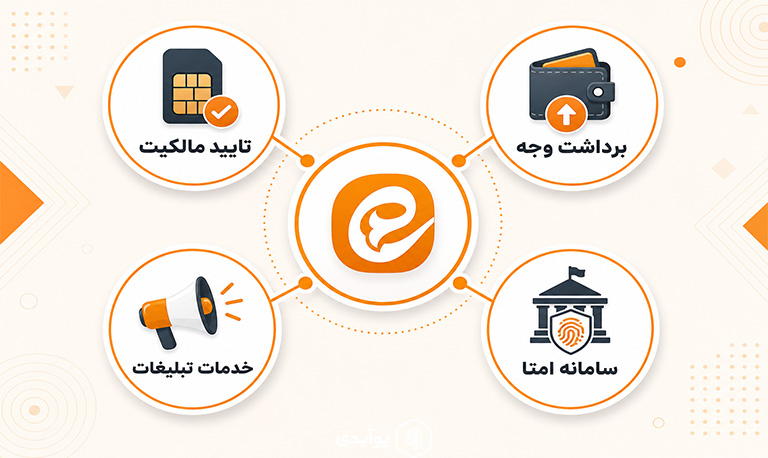 احراز هویت ایتا چیست؟ آموزش مرحله به مرحله