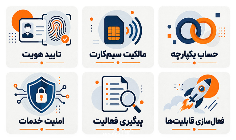 مهم ترین نقش های امتا در احراز هویت ایتا