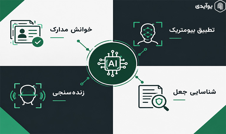 هوش مصنوعی در احراز هویت؛ کاربردها و مزایا