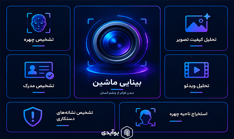 مهمترین فناوریهای هوش مصنوعی در احراز هویت