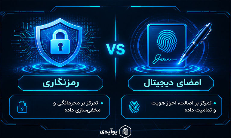 امضای دیجیتال چه تفاوتی با رمزنگاری دارد؟