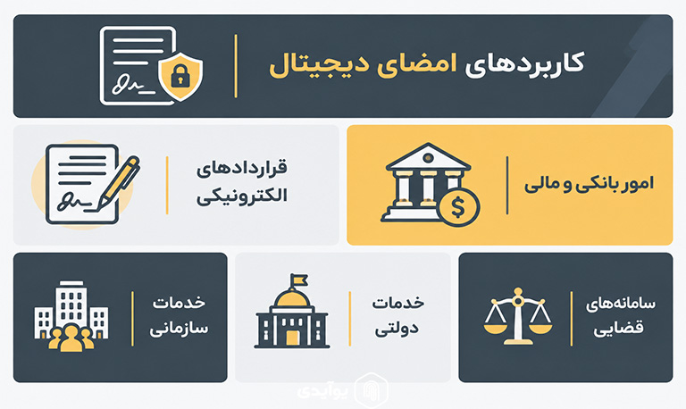 کاربرد امضای دیجیتال چیست؟