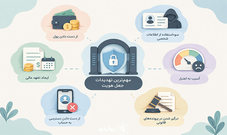 مهمترین تهدیدات جعل هویت چیست؟