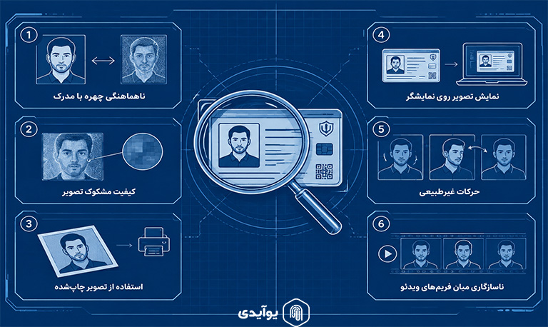از کجا بفهمیم یک هویت جعلی است؟