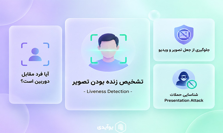 Liveness Detection