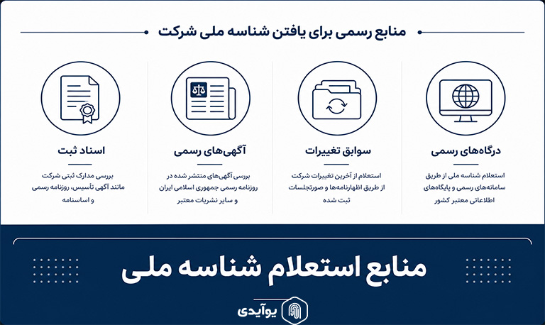 شناسه ملی شرکت را از کجا پیدا کنیم؟
