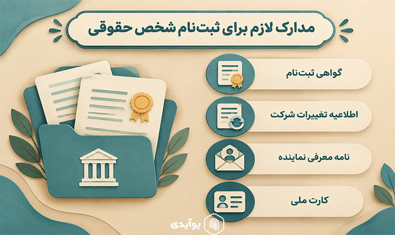 مدارک لازم برای ثبت نام شخص حقوقی در ثنا چیست؟