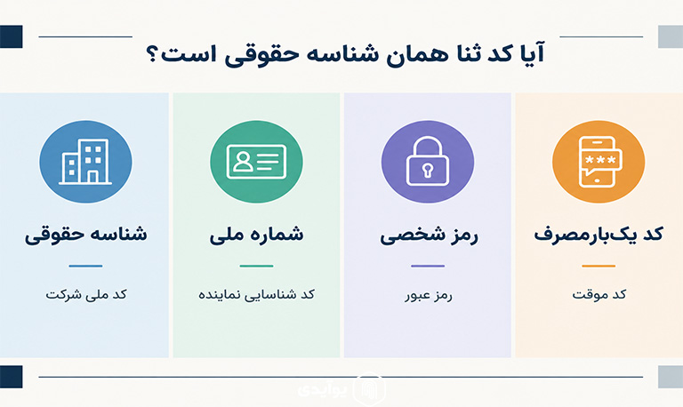 آیا کد ثنا همان شناسه حقوقی است؟