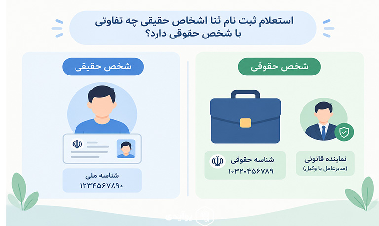 استعلام ثبت نام ثنا اشخاص حقیقی چه تفاوتی با شخص حقوقی دارد؟