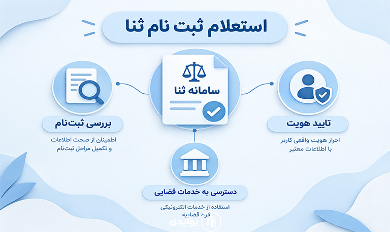 استعلام ثبت نام ثنا اشخاص حقیقی