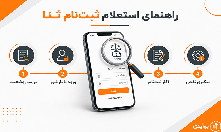 هنگام مواجهه با پیامهای مربوط به ثنا