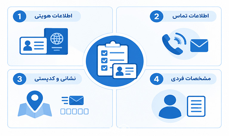 مدارک و اطلاعات مورد نیاز برای ثبت نام ثنا
