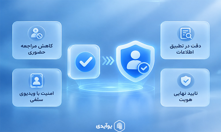 احراز هویت آنلاین چه مزیتی دارد؟