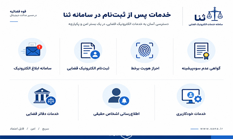 بعد از ثبت نام ثنا چه خدماتی در دسترس است؟
