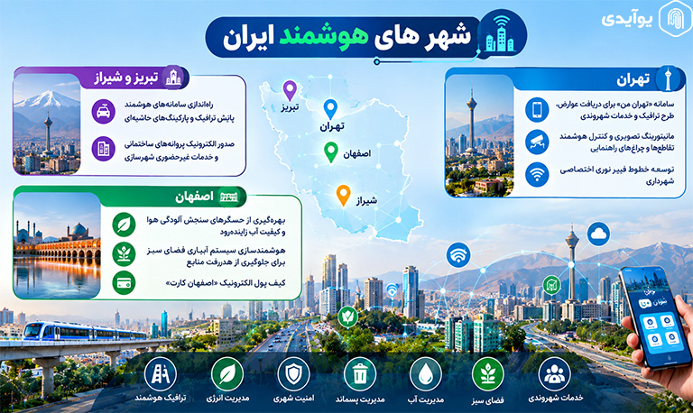 شهر های هوشمند ایران