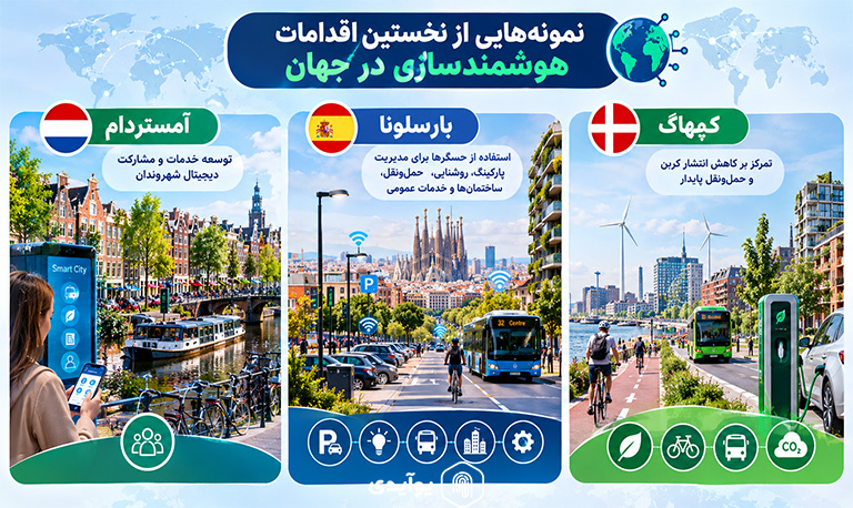 نمونههایی از نخستین اقدامات هوشمندسازی در جهان