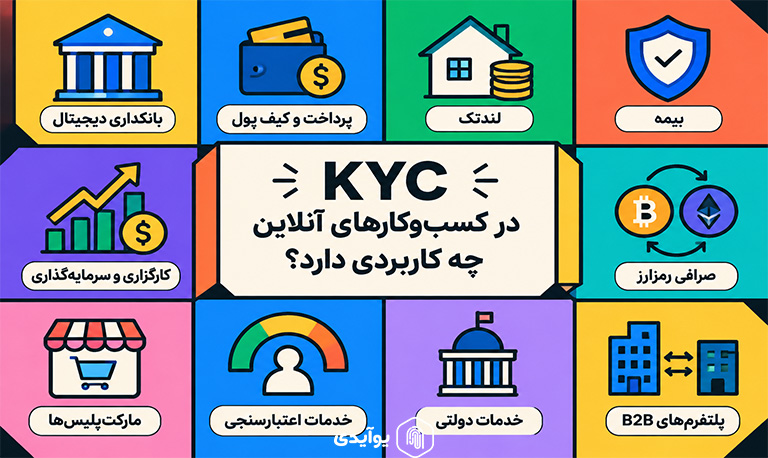 KYC در کسبوکارهای آنلاین چه کاربردی دارد؟