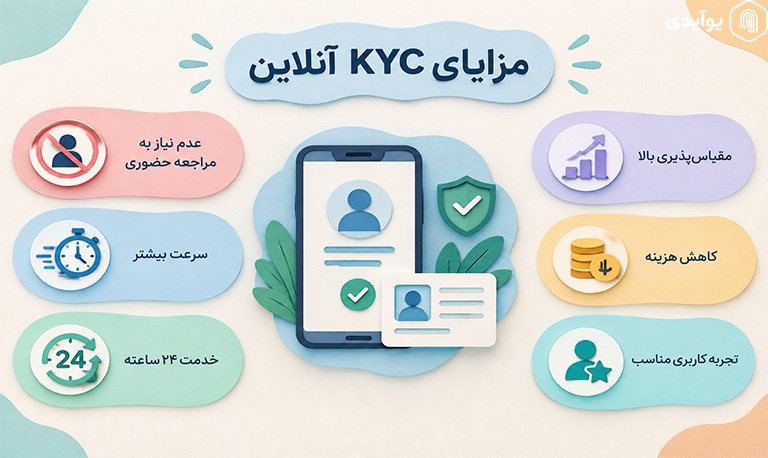 مزایای KYC آنلاین