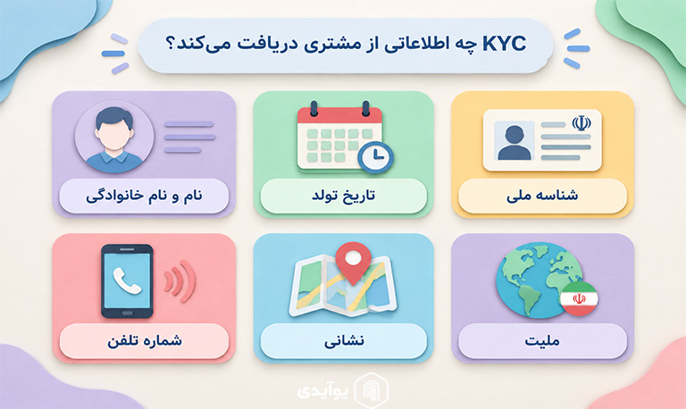 KYC چه اطلاعاتی از مشتری دریافت میکند؟