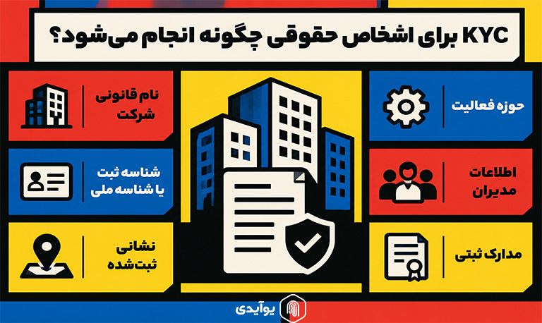 KYC برای اشخاص حقوقی چگونه انجام میشود؟