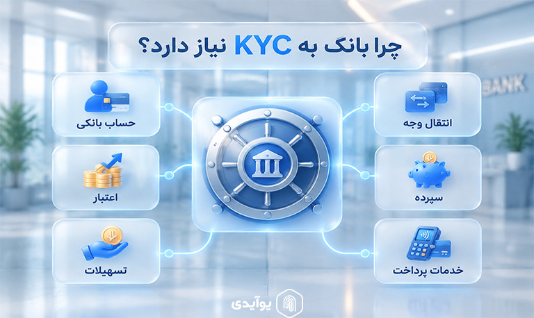 چرا بانک به KYC نیاز دارد؟