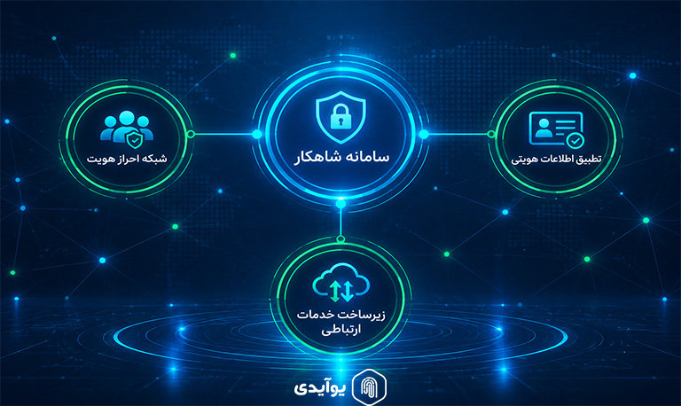 سامانه شاهکار چیست؟ راهنمای احراز هویت، استعلام و کاربردها