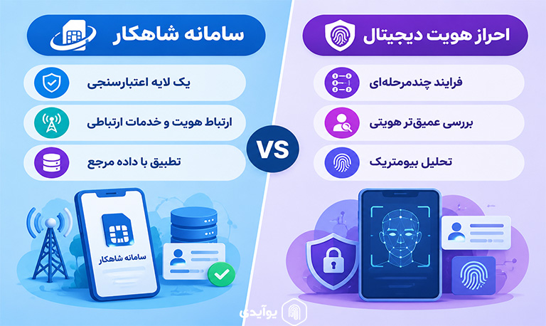 تفاوت سامانه شاهکار با احراز هویت دیجیتال