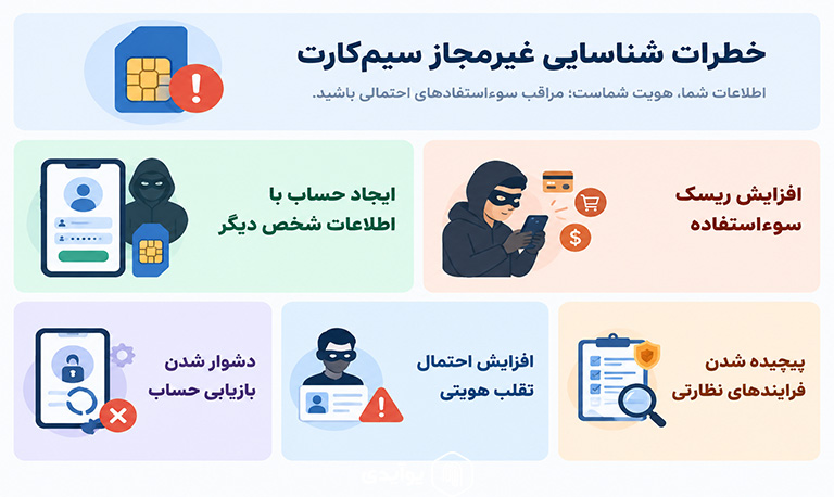 چرا تطبیق مالک سیم کارت مهم است؟
