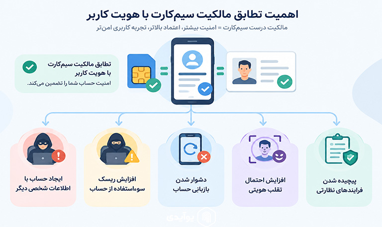 استعلام سامانه شاهکار برای چه کاری استفاده میشود؟